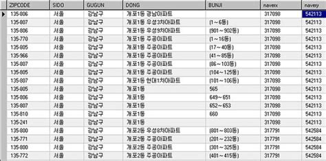 korea 5 digit zip codes.
